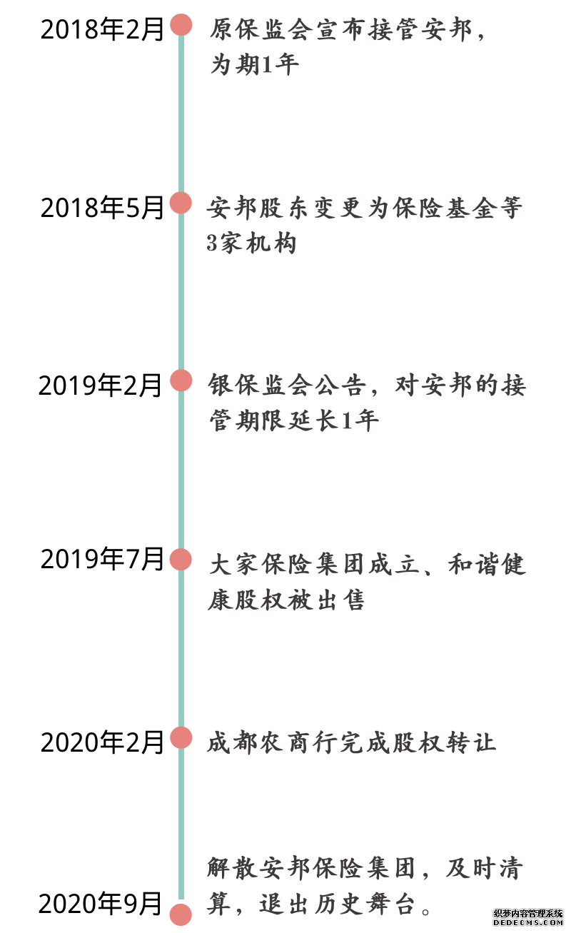 安邦保險集團宣布解散，手上的保單還有用嗎？