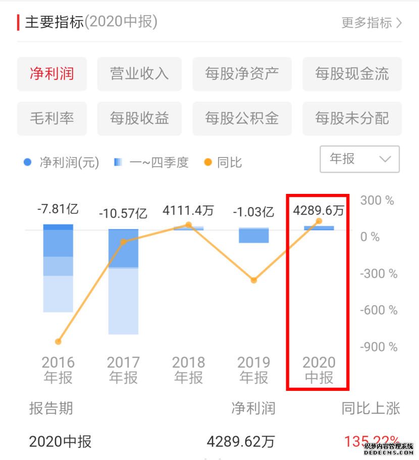 貝因美被曝業(yè)績(jī)?cè)旒伲客斜P(pán)商爆料上億臨期奶粉囤在庫(kù)房沒(méi)人提