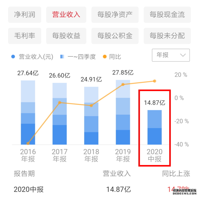 貝因美被曝業(yè)績(jī)?cè)旒?？托盤(pán)商爆料上億臨期奶粉囤在庫(kù)房沒(méi)人提