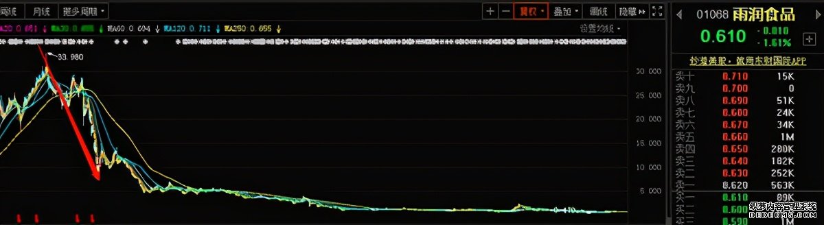 債權(quán)超700億，雨潤(rùn)破產(chǎn)重組！江蘇前首富真的無力回天了？