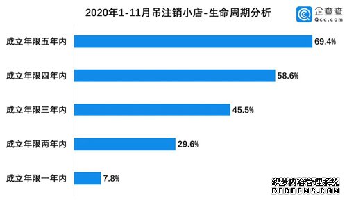百萬家倒閉，小店“熬冬”