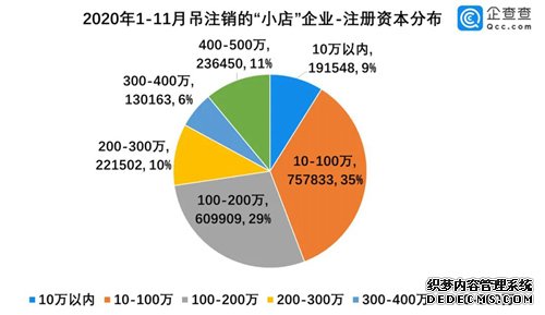 百萬家倒閉，小店“熬冬”